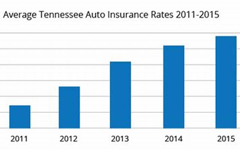 Auto Insurance Rates In Tennessee Image Source