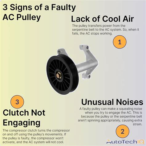 Auto AC Problem Signs