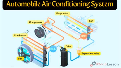 Auto AC System Inspection