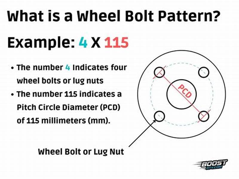Auto Bolt Pattern