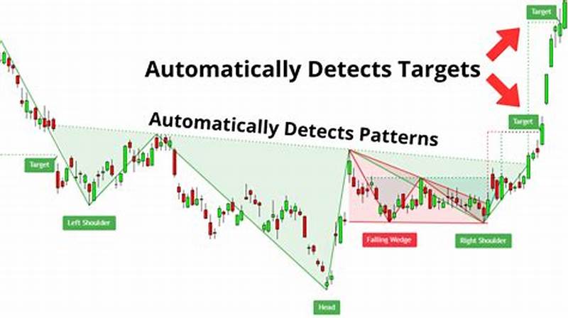 Auto Chart Pattern Indicator Free