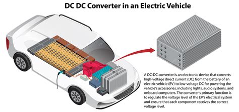 Auto Dc Converter