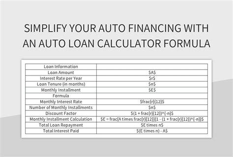 Auto Financing Calculator