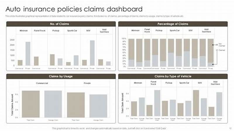 Auto Insurance Claims Database