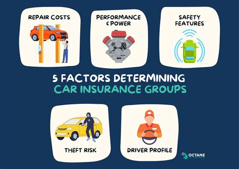 Auto Insurance Group