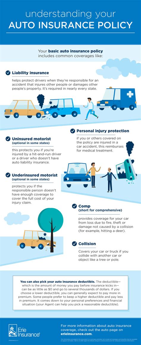 Auto Insurance Policy Terms and Conditions