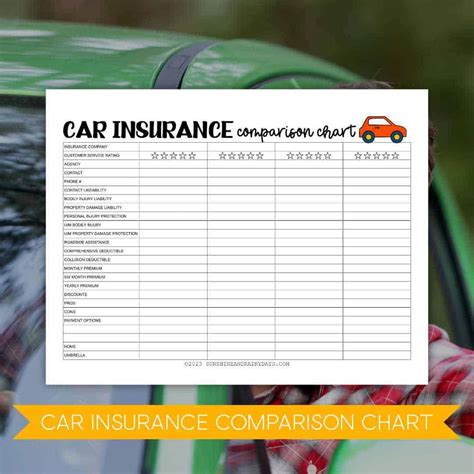 Auto Insurance Quote Comparison Sites
