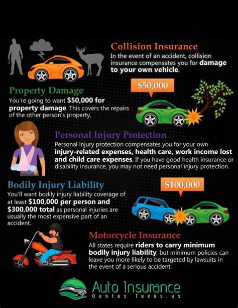 Auto Insurance Quotes in Houston TX