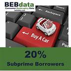 Auto Loans US Borrowers