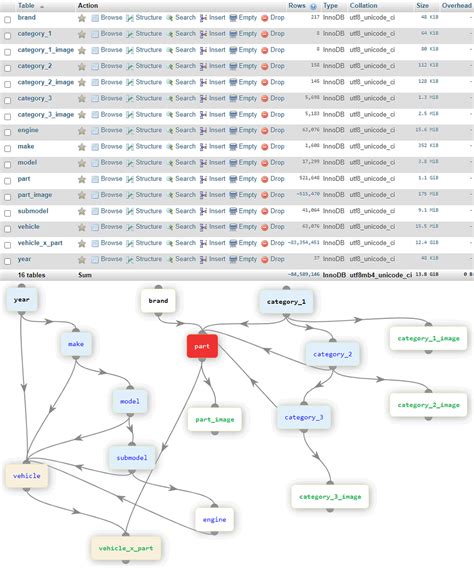 Auto Parts Catalog Database