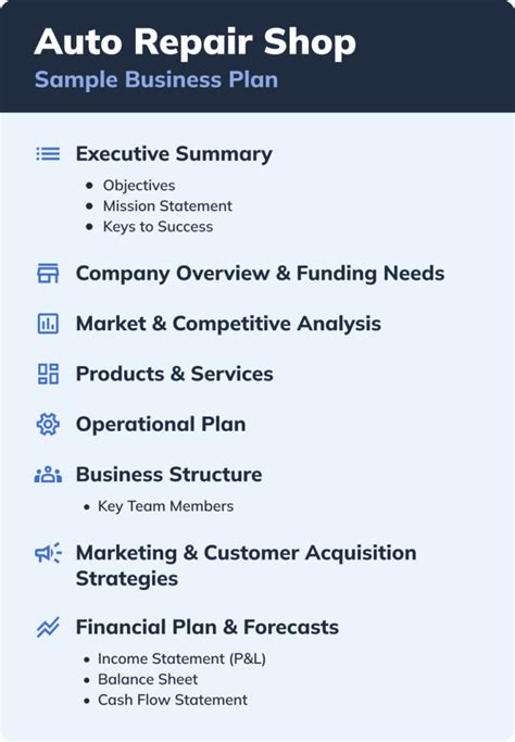 Auto Repair Shop Business Plan Essentials