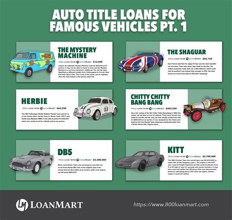 Auto Title Loans Reviews