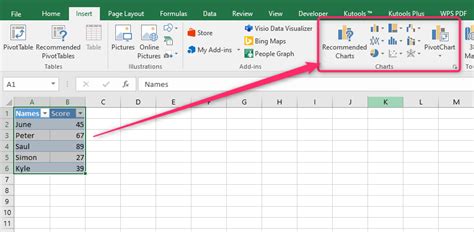 Auto Update All Charts Under Template Excel