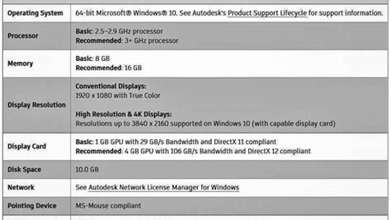 Autocad 2024 System Requirements Windows
