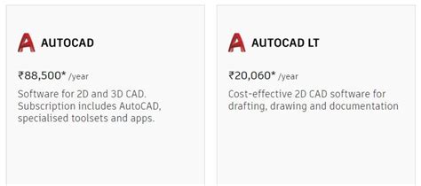 Get the Best Autocad Software Deals for Students Today!