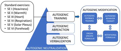 Unleash Inner Peace with Autogenic Training Audio Download - Experience the Ultimate Relaxation Technique!