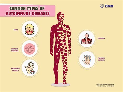 Autoimmune Disease
