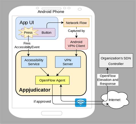 Autolycos is a vicious, stealthy Android bug