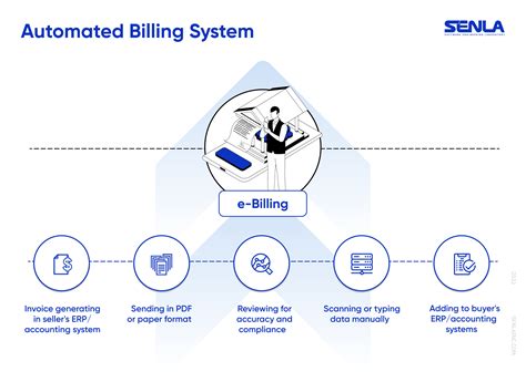 Automated billing with PSA software