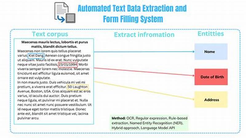 Automated Form Data Extraction Reasoning Patterns