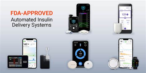 Automated Insulin Delivery (AID) Systems