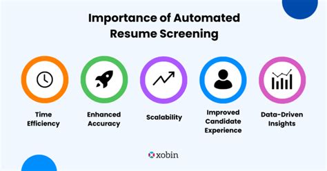 Automated Resume Screening