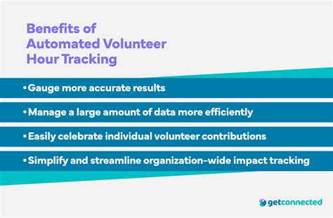 Automated Volunteer Program