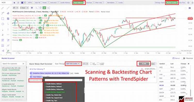 Automatic Chart Pattern Recognition Software Free