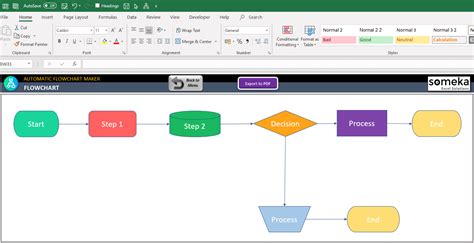 Automatic Flowchart Maker