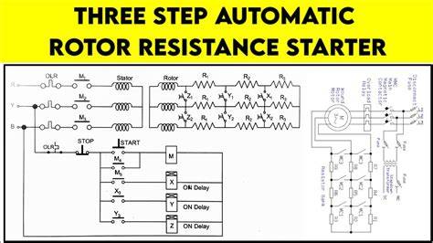 Automatic