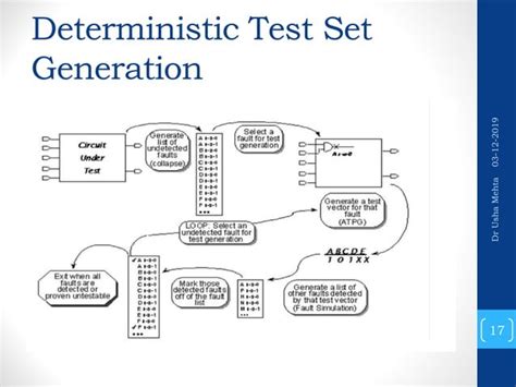 Automatic Test Pattern Generation