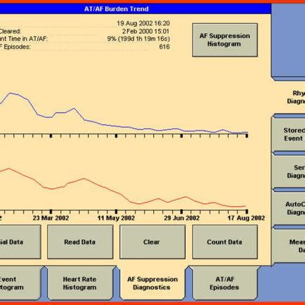 Automatic mode switching