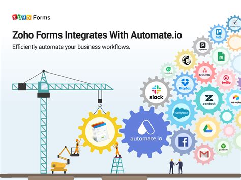 Form Integration Quiz Followup Email Automation Recipe