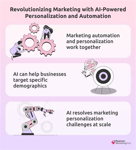 Automation and Personalization