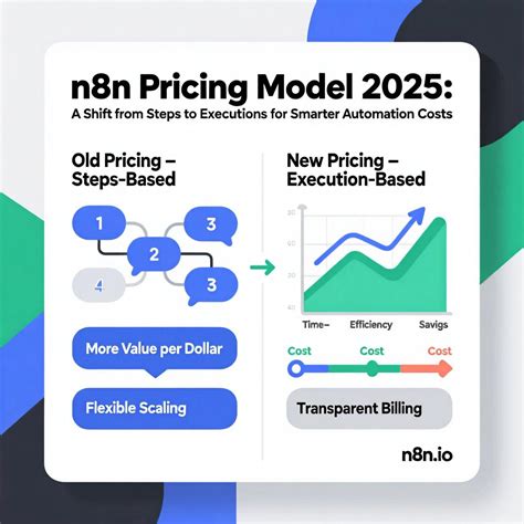 Automation at the cost of transparency