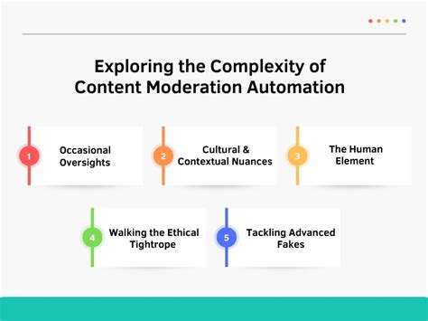 Automation in moderation
