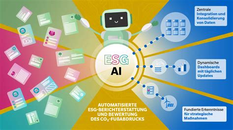 Automatisierte Analysen