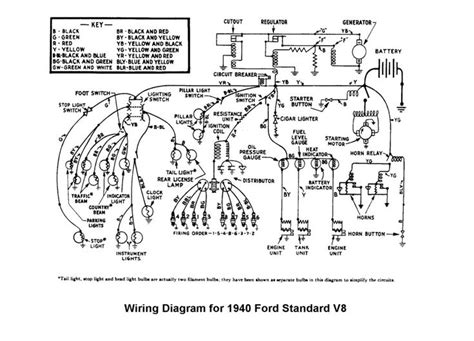 Automobile Technology Evolution