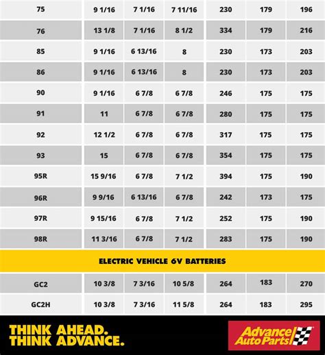 Automotive Battery Comparison Chart