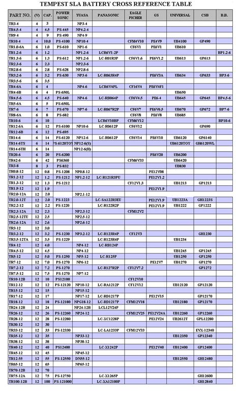 Automotive Battery Cross Reference Chart