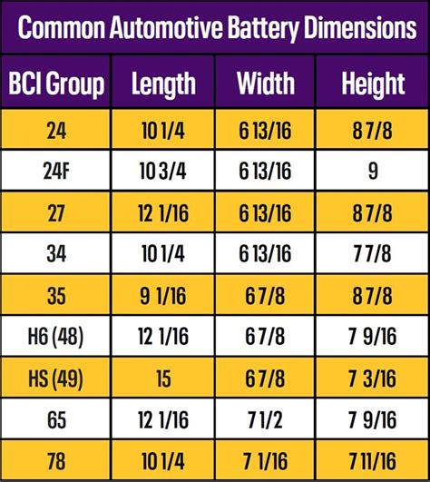 Automotive Battery Group Size Chart