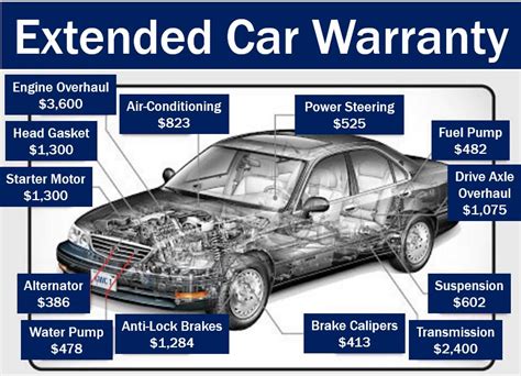 Automotive Extended Warranty
