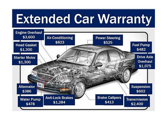Automotive Extended Warranty Claim