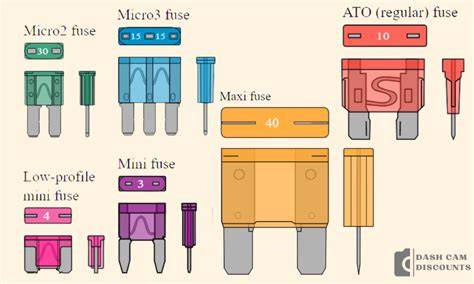Automotive Fuse Types Chart