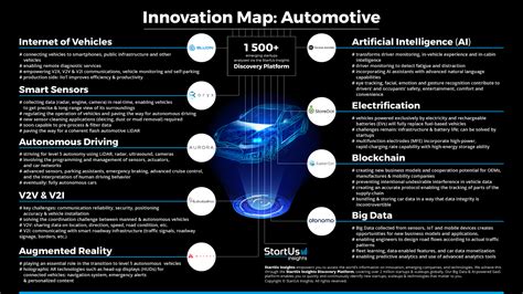 Automotive