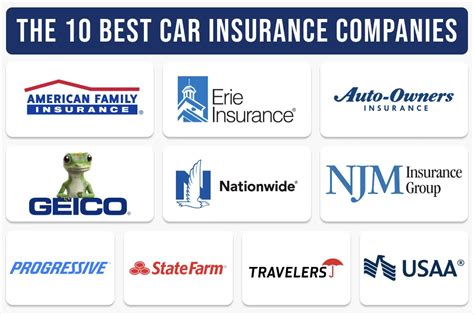 Top 10 Automotive Insurance Companies for Comprehensive Coverage
