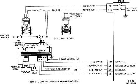 Automotive Understanding