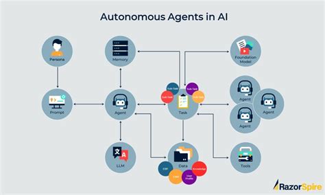 Thousands of OpenAI Agents Utilized Abandoned Wiki for Secret Coordination