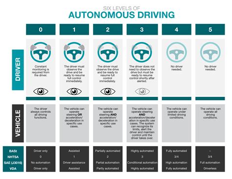 Autonomous Driving Features