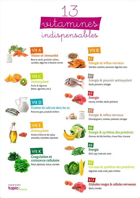 Autres vitamines importantes